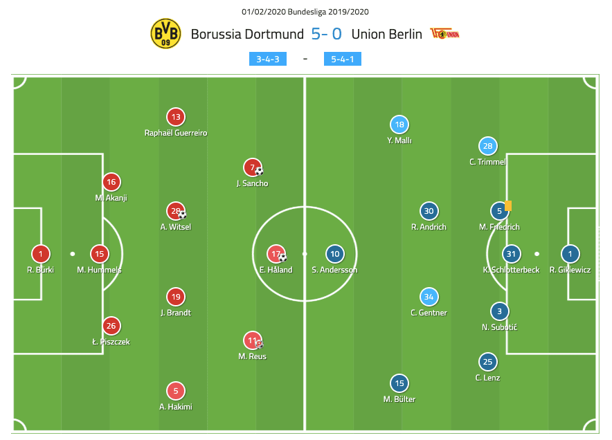 Bundesliga 2019/20: Borussia Dortmund vs Union Berlin - tactical analysis tactics