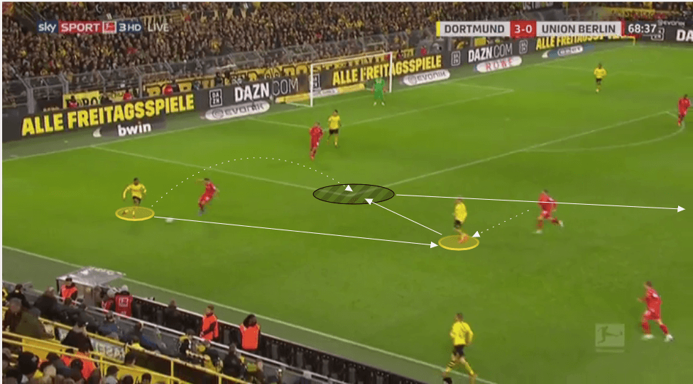 Bundesliga 2019/20: Borussia Dortmund vs Union Berlin - tactical analysis tactics