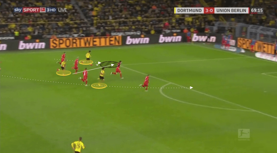 Bundesliga 2019/20: Borussia Dortmund vs Union Berlin - tactical analysis tactics