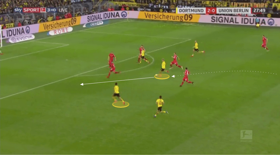 Bundesliga 2019/20: Borussia Dortmund vs Union Berlin - tactical analysis tactics