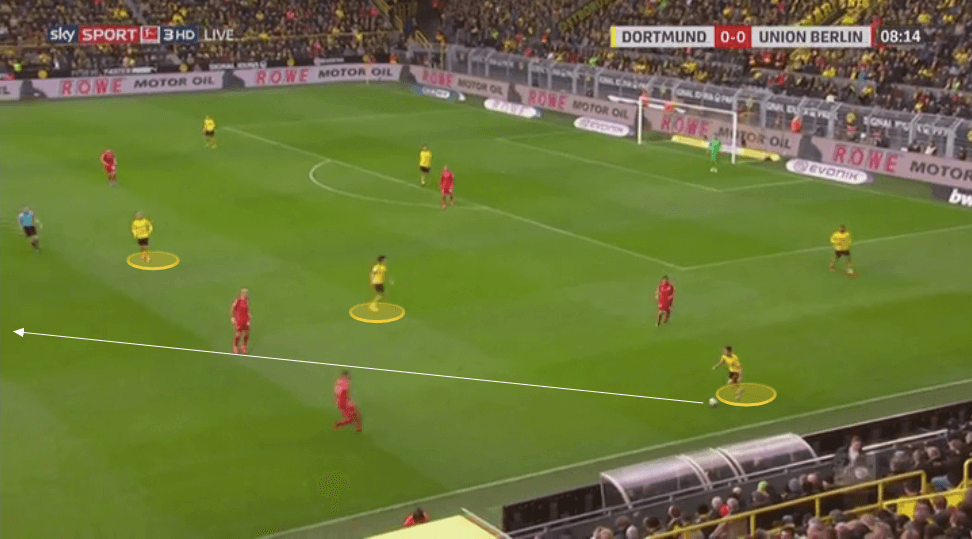 Bundesliga 2019/20: Borussia Dortmund vs Union Berlin - tactical analysis tactics