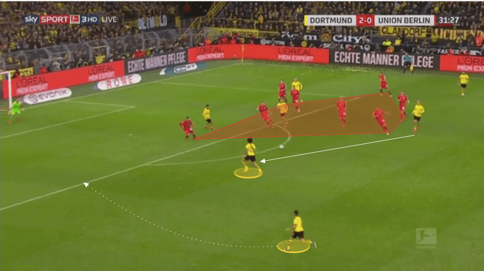 Bundesliga 2019/20: Borussia Dortmund vs Union Berlin - tactical analysis tactics