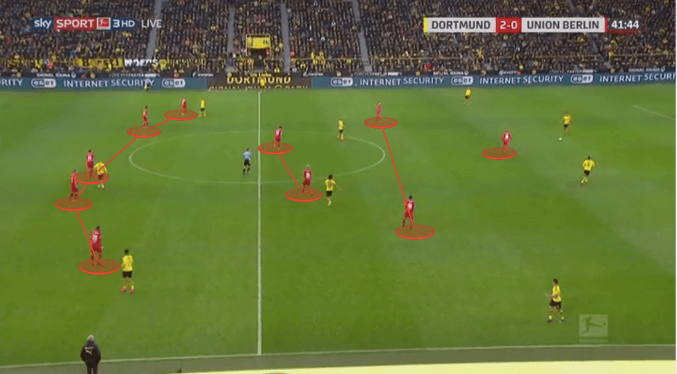 Bundesliga 2019/20: Borussia Dortmund vs Union Berlin - tactical analysis tactics