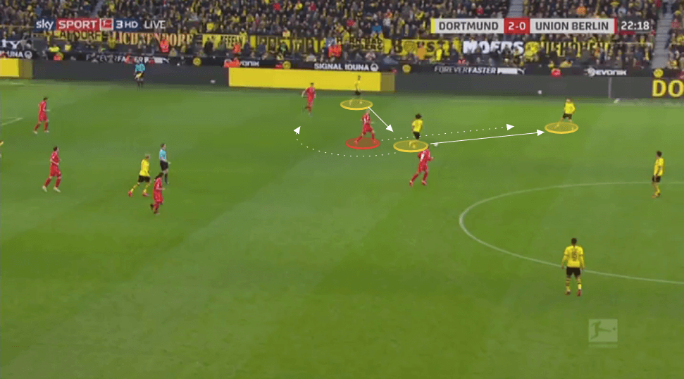 Bundesliga 2019/20: Borussia Dortmund vs Union Berlin - tactical analysis tactics