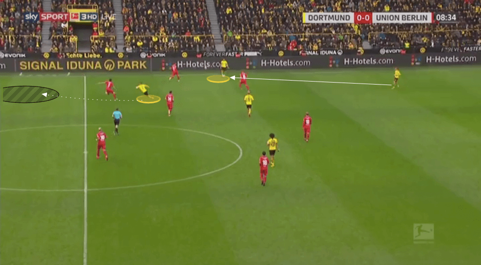 Bundesliga 2019/20: Borussia Dortmund vs Union Berlin - tactical analysis tactics