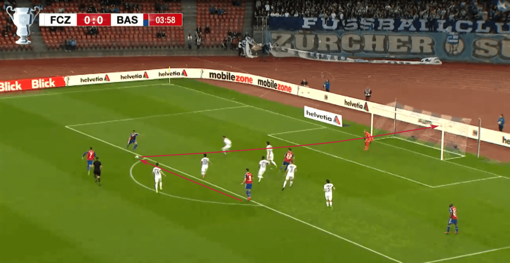 Austrian Bundesliga 2019/20: Five U20 players to watch - scout report - tactical analysis tactics