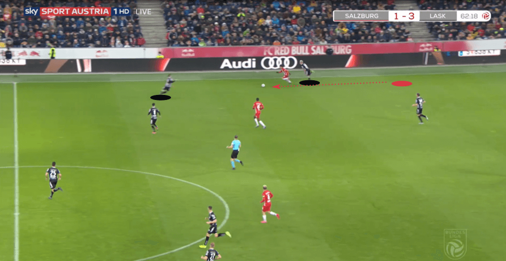 Austrian Bundesliga 2019/20: RB Salzburg vs LASK Linz - tactical analysis tactics