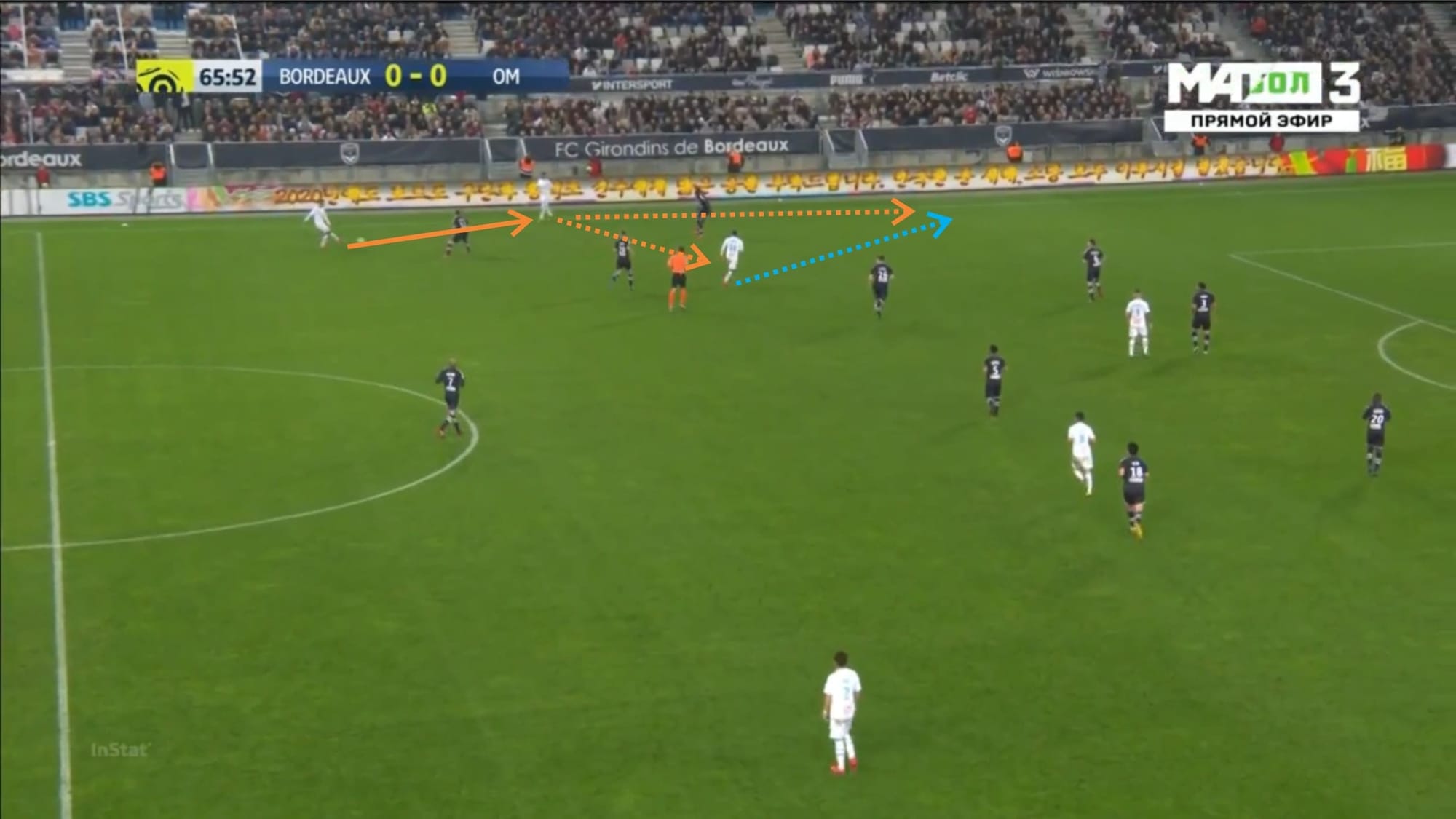 Coupe de France 2019/20: Lyon vs Marseille - tactical analysis tactics