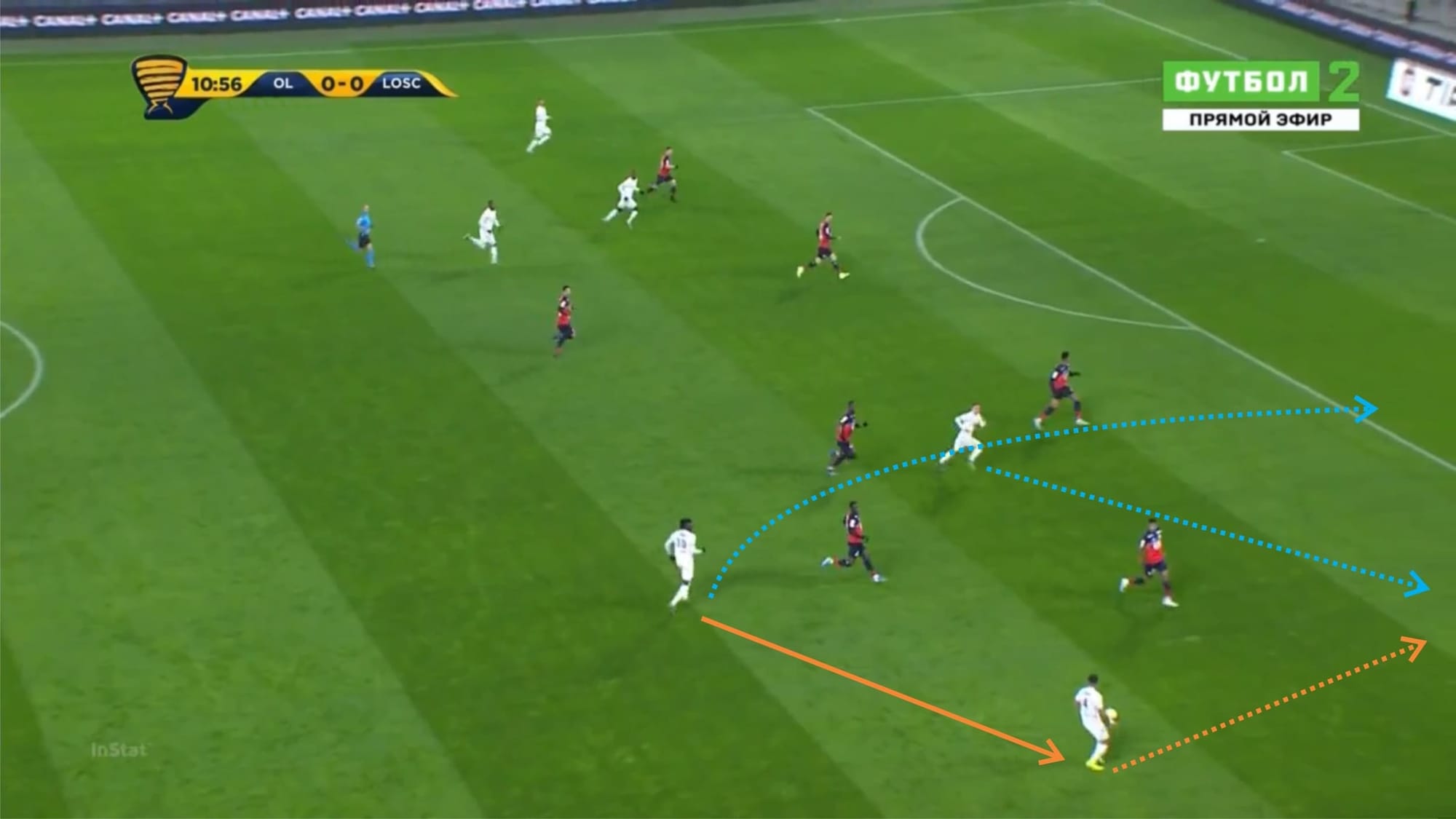 Coupe de France 2019/20: Lyon vs Marseille - tactical analysis tactics