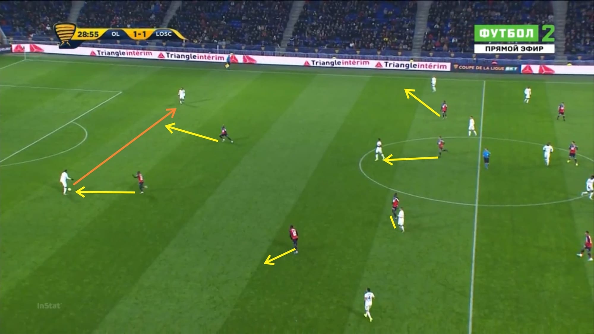 Coupe de France 2019/20: Lyon vs Marseille - tactical analysis tactics