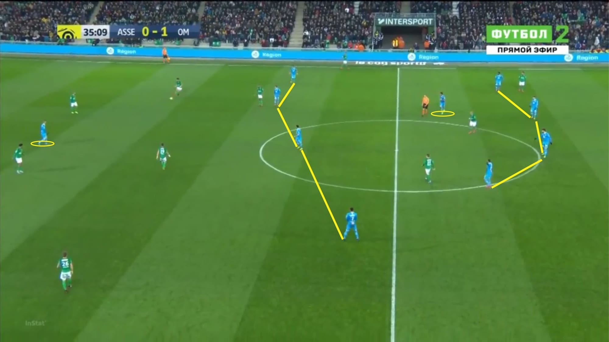 Coupe de France 2019/20: Lyon vs Marseille - tactical analysis tactics