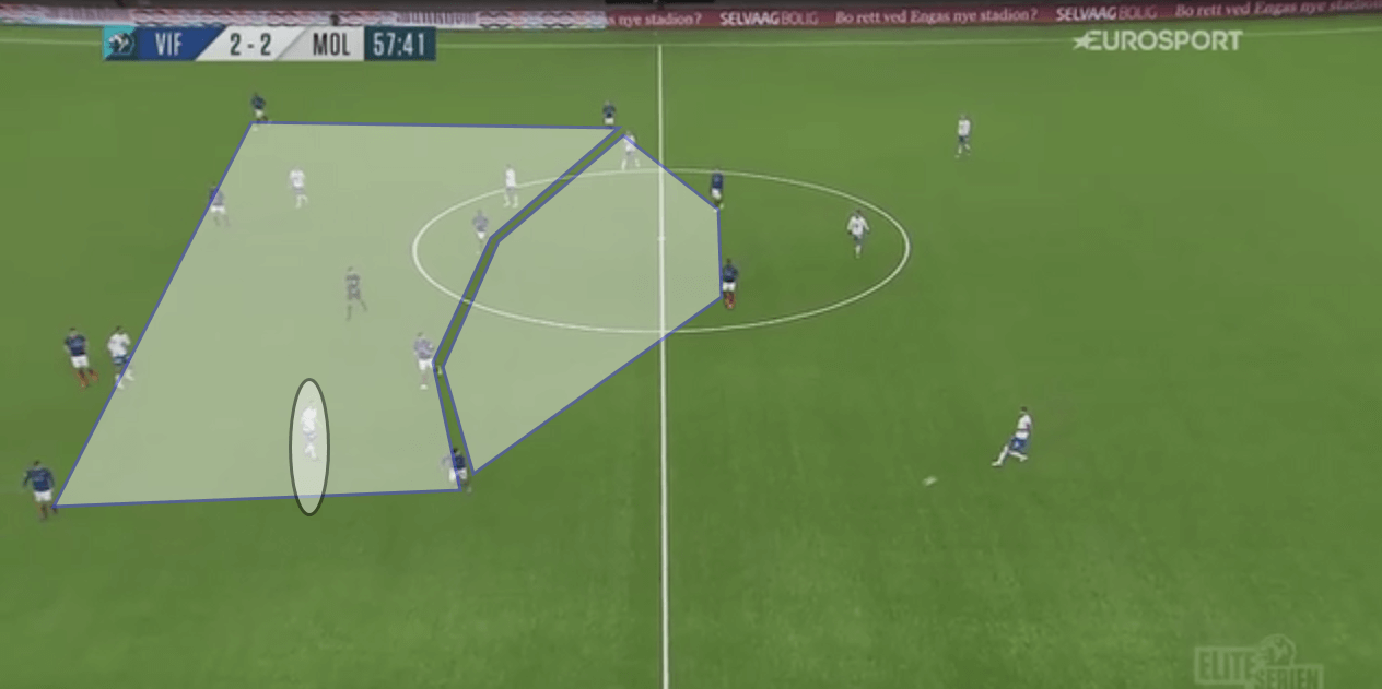 Ronny Deila at New York City FC 2019/20: - tactical analysis tactics