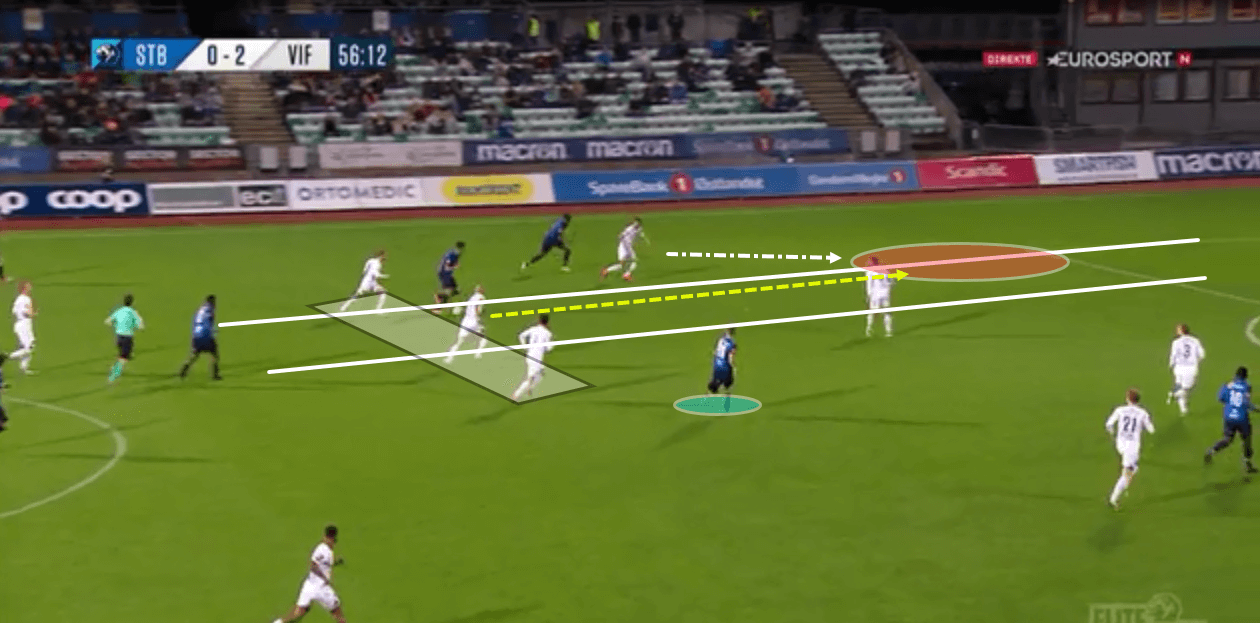 Ronny Deila at New York City FC 2019/20: - tactical analysis tactics