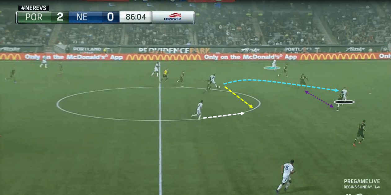 Bruce Arena at New England Revolution 2019 - tactical analysis tactics