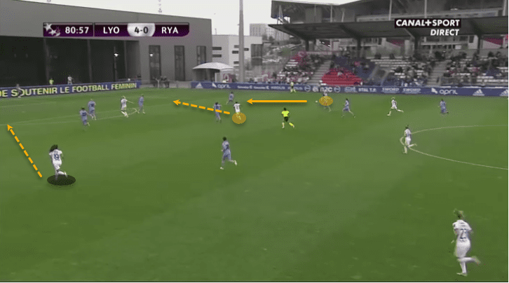 Division 1 Féminine 2019/20: Using data to find Ada Hegerberg's replacement - data analysis tactics