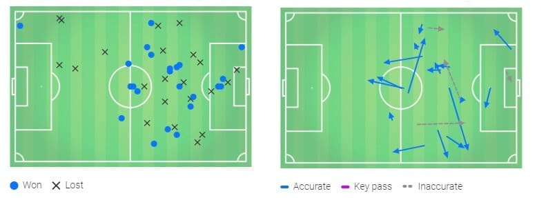 Paco Alcacer at Villarreal 2019/20 - scout report tactical analysis tactics