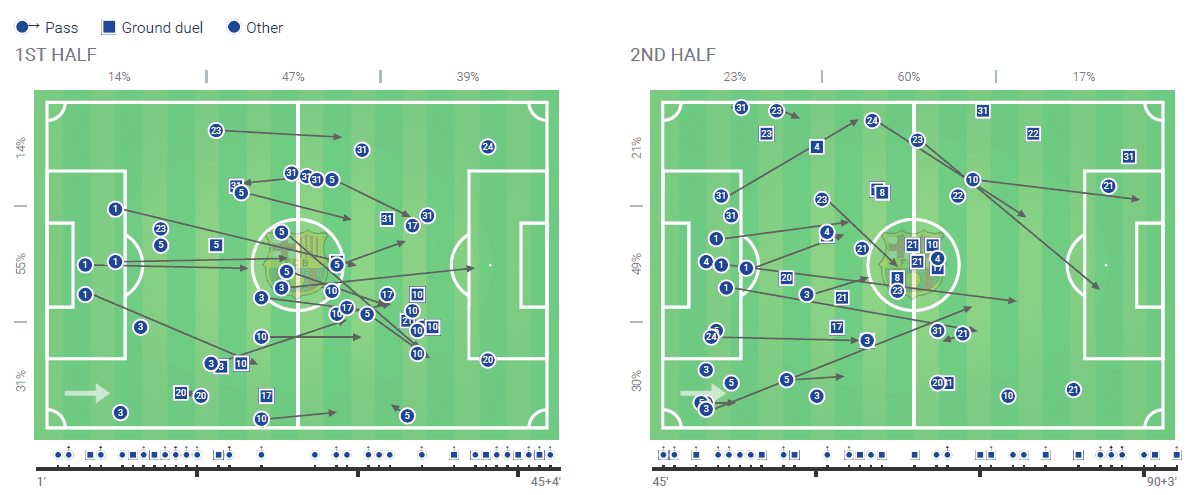 La Liga 2019/20: Barcelona vs Getafe - tactical analysis tactics