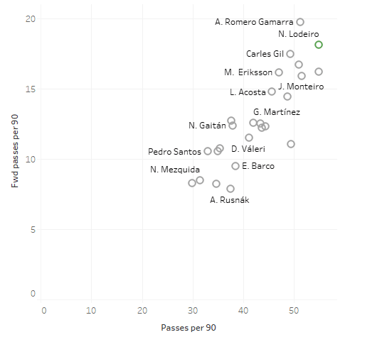 Seattle Sounders 2019: Statistical analysis of the team - scout report - tactical analysis tactics