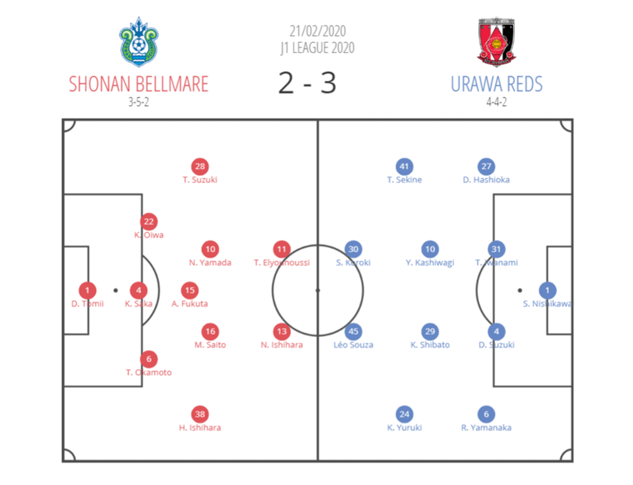 J1 League 2020: Shonan Bellmare vs Urawa Reds - tactical analysis tactics