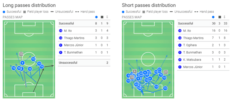 J1 League 2020: Yokohama F. Marinos vs Gamba Osaka - tactical analysis tactics