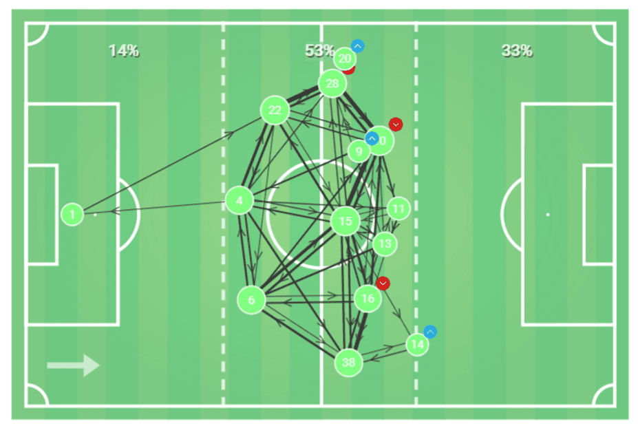 J1 League 2020: Shonan Bellmare vs Urawa Reds - tactical analysis tactics