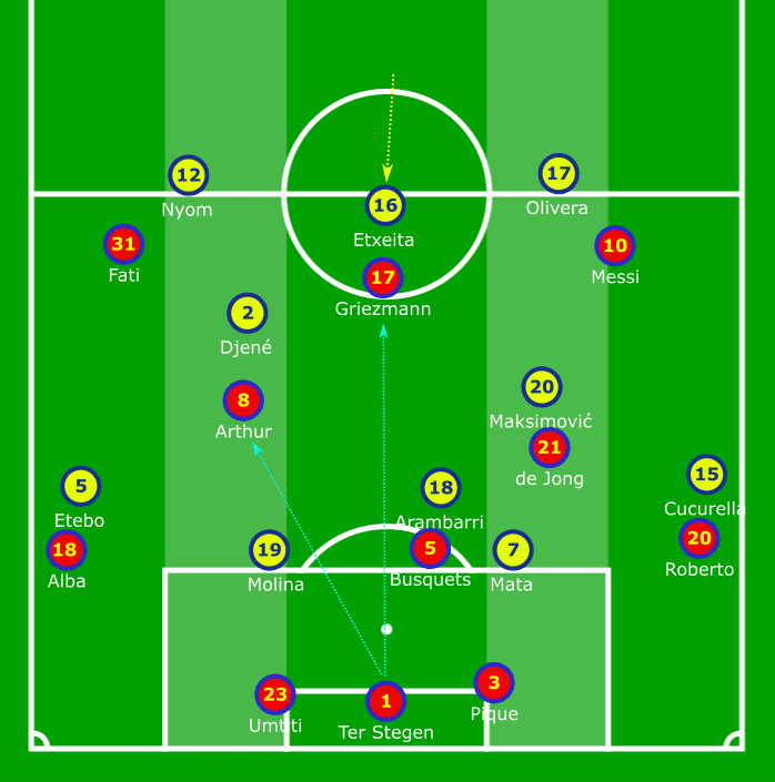 La Liga 2019/20: Barcelona vs Getafe - tactical analysis tactics