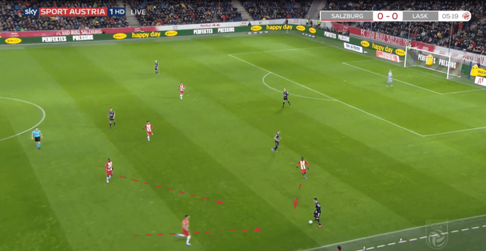 Austrian Bundesliga 2019/20: RB Salzburg vs LASK Linz - tactical analysis tactics