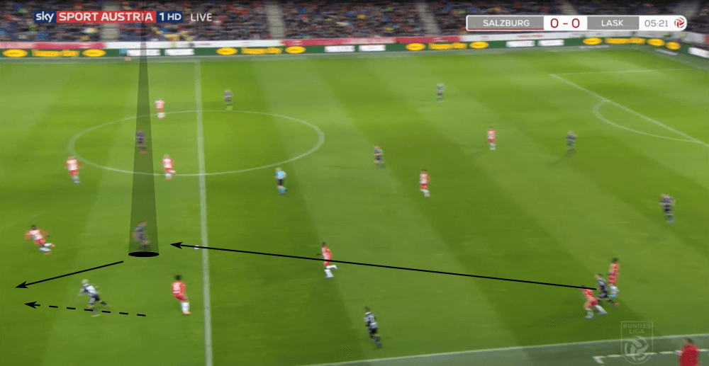 Austrian Bundesliga 2019/20: RB Salzburg vs LASK Linz - tactical analysis tactics