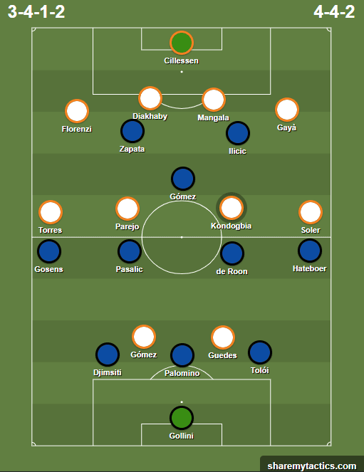 UEFA Champions League 2019/20: Atalanta vs Valencia – tactical analysis tactics