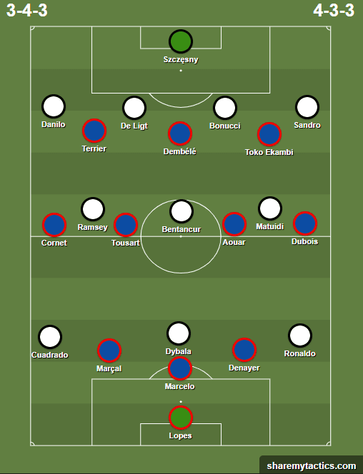 UEFA Champions League 2019/20: Lyon vs Juventus – tactical preview tactics