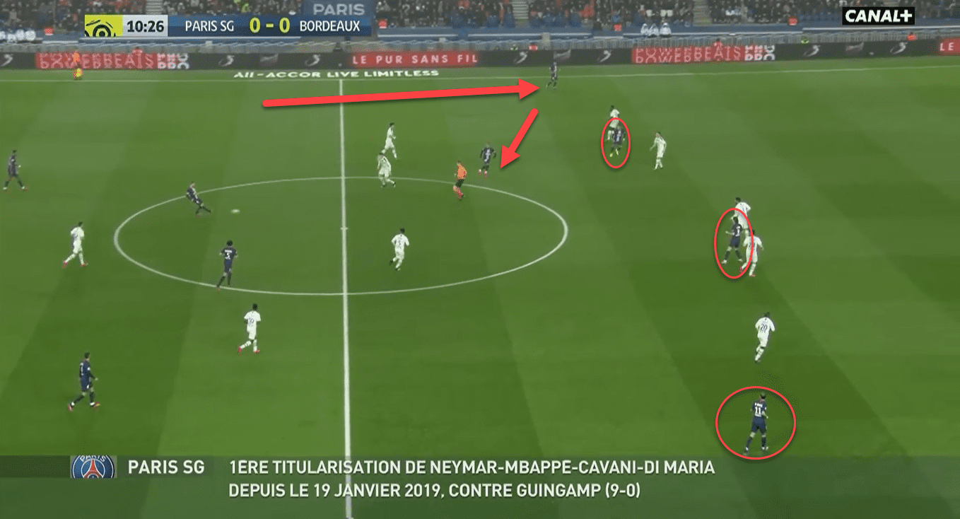 Ligue 1 2019/20: Paris Saint-Germain vs Bordeaux - tactical analysis tactics