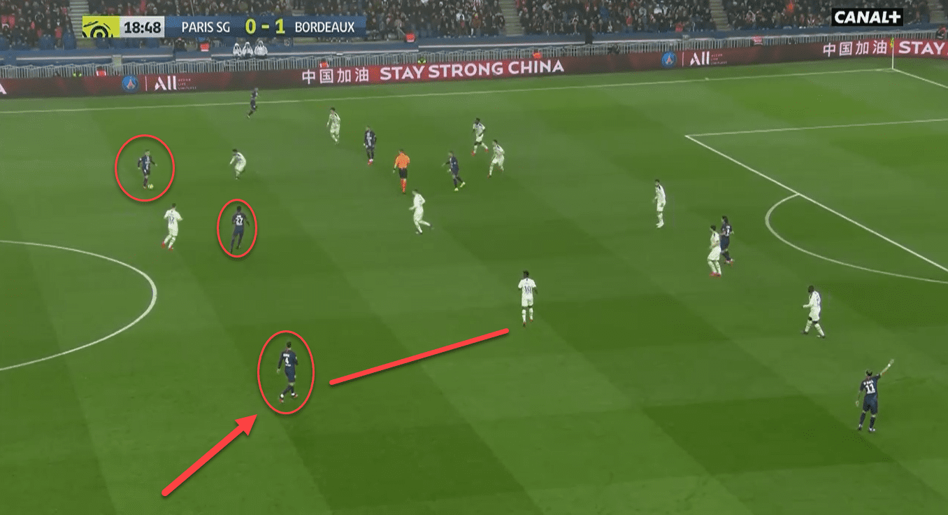 Ligue 1 2019/20: Paris Saint-Germain vs Bordeaux - tactical analysis tactics