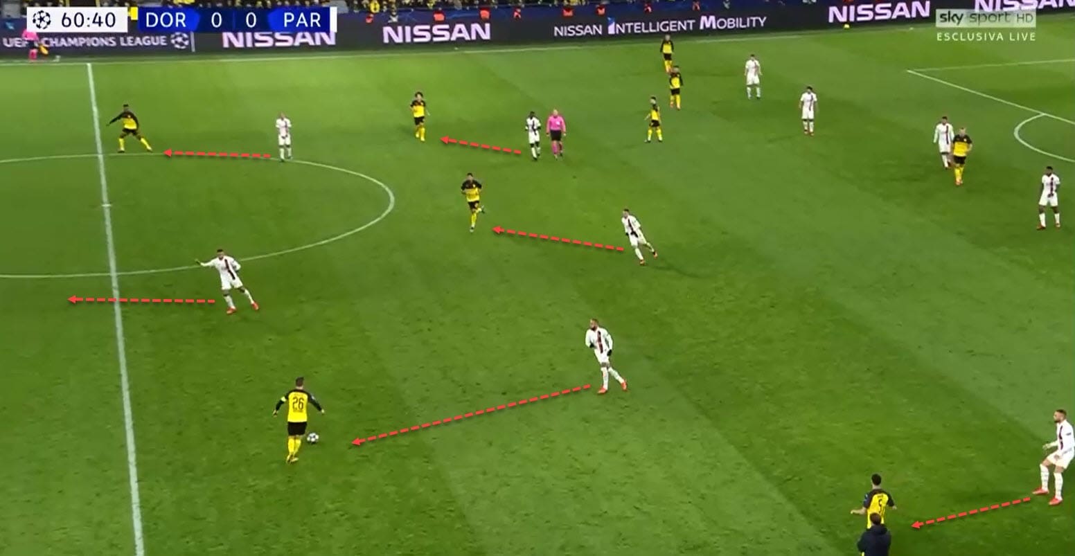 Champions League 2019/20: Borussia Dortmund vs Paris Saint-Germain - tactical analysis tactics