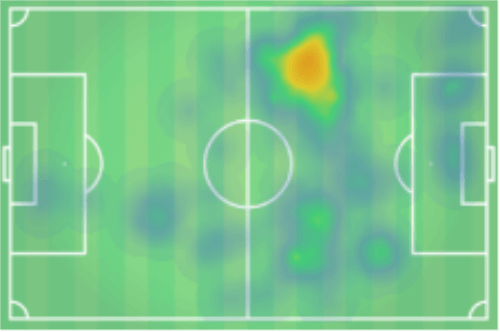 Austrian Bundesliga 2019/20: RB Salzburg vs LASK Linz - tactical analysis tactics