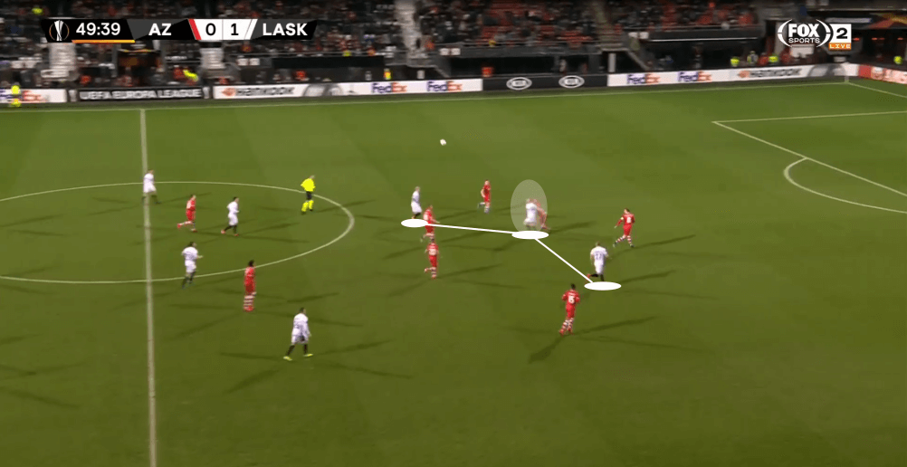 UEFA Europa League 2019/20: Alkmaar vs LASK Linz - tactical analysis tactics