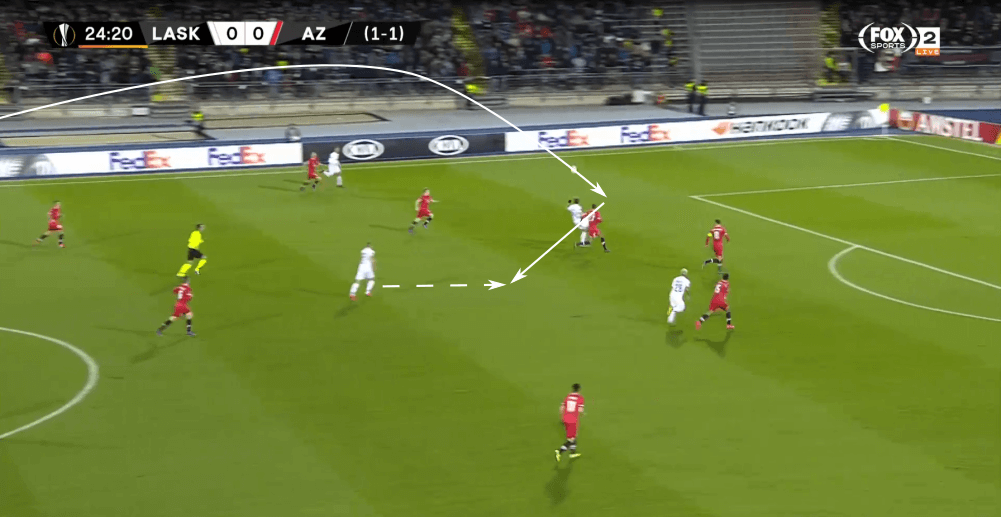 UEFA Europa League 2019/20: LASK Linz vs Alkmaar - tactical analysis tactics