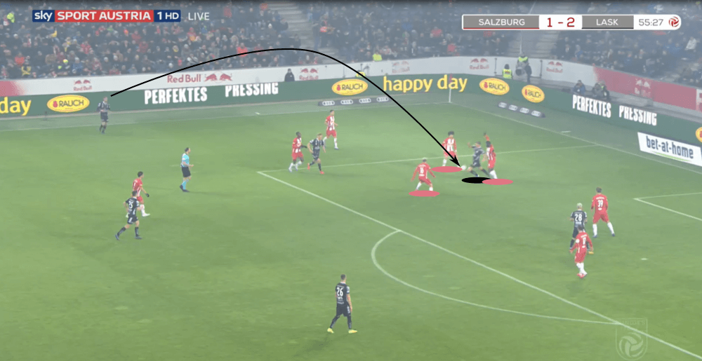 Austrian Bundesliga 2019/20: RB Salzburg vs LASK Linz - tactical analysis tactics