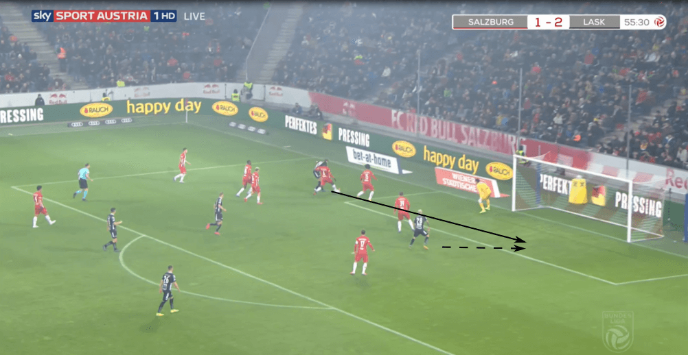 Austrian Bundesliga 2019/20: RB Salzburg vs LASK Linz - tactical analysis tactics