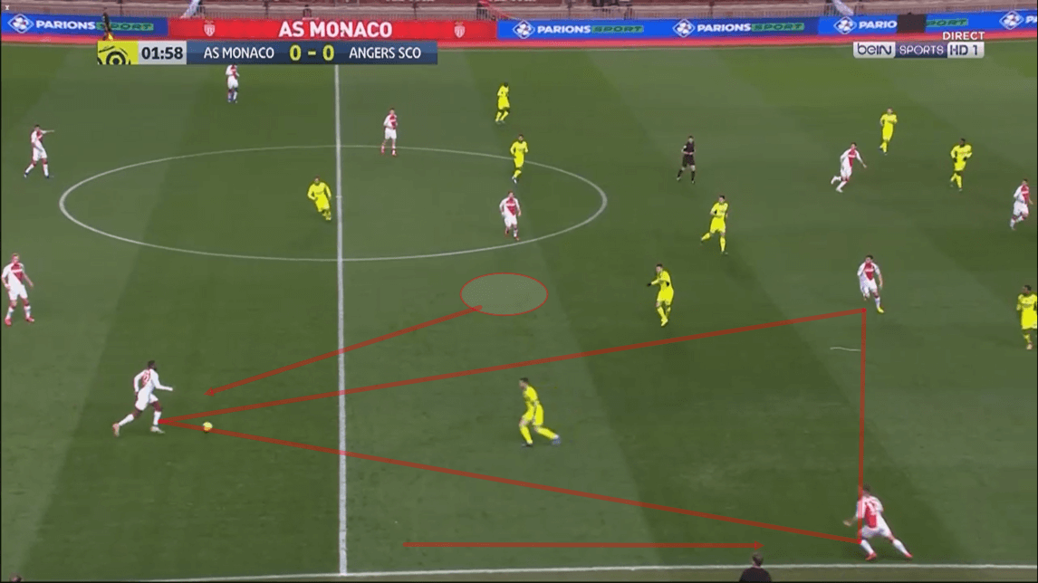 Ligue 1 2019/20: Monaco vs Angers - tactical analysis tactics