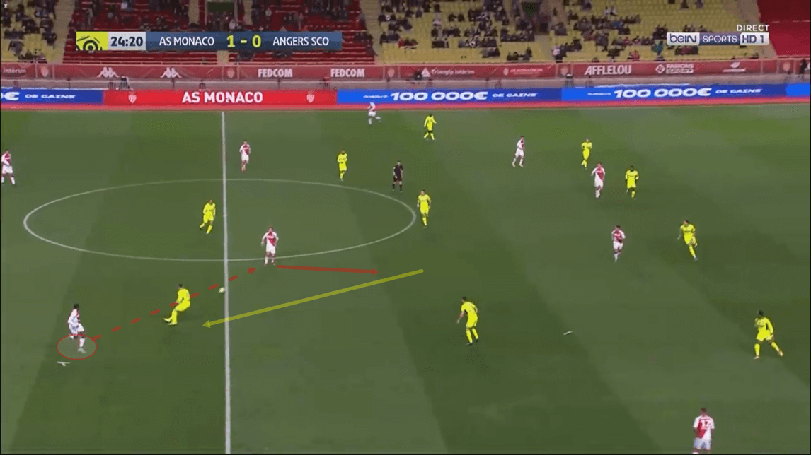 Ligue 1 2019/20: Monaco vs Angers - tactical analysis tactics