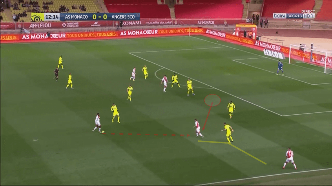 Ligue 1 2019/20: Monaco vs Angers - tactical analysis tactics