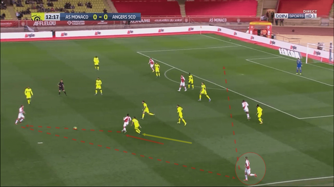 Ligue 1 2019/20: Monaco vs Angers - tactical analysis tactics