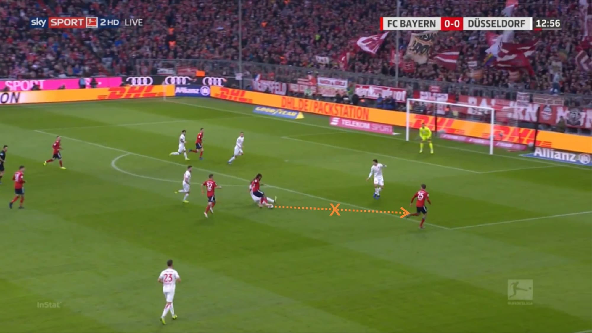 Renato Sanches 2019/20: His revival at Lille - scout report - tactical analysis tactics