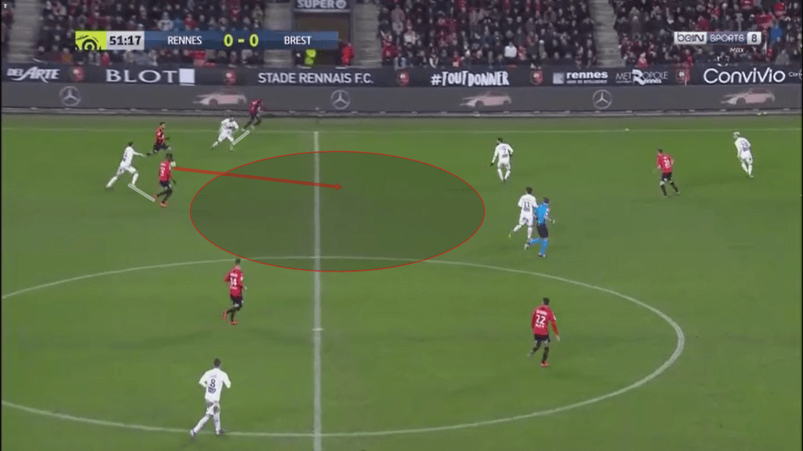 Ligue 1 2019/20: Rennes vs Brest - tactical analysis tactics