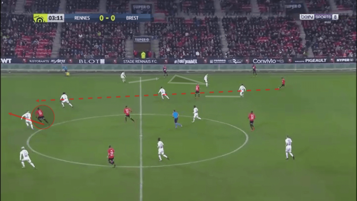 Ligue 1 2019/20: Rennes vs Brest - tactical analysis tactics