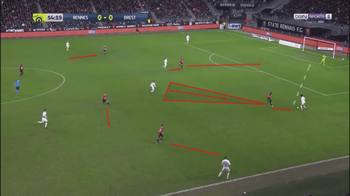 Ligue 1 2019/20: Rennes vs Brest - tactical analysis tactics