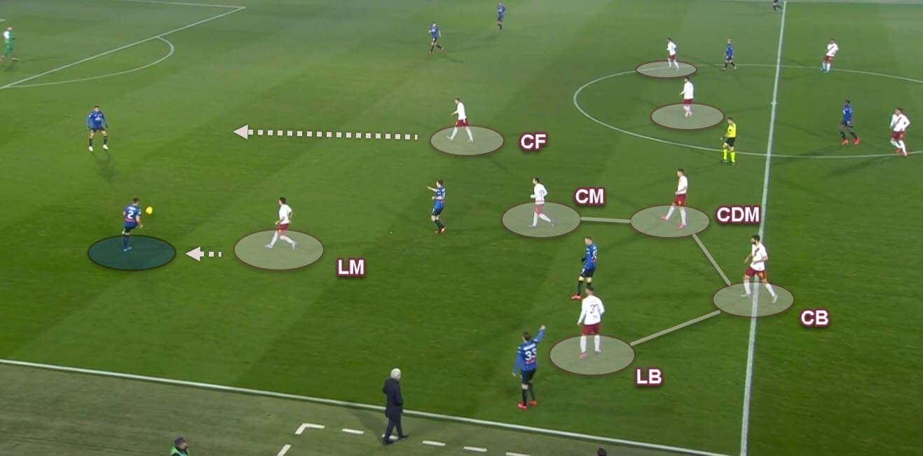 Serie A 2019/20: Atalanta v A.S. Roma - Tactical Analysis tactics