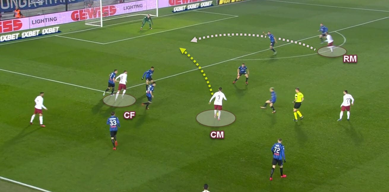 Serie A 2019/20: Atalanta v A.S. Roma - Tactical Analysis tactics