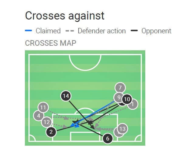 Serie A 2019/20: Atalanta v A.S. Roma - Tactical Analysis tactics