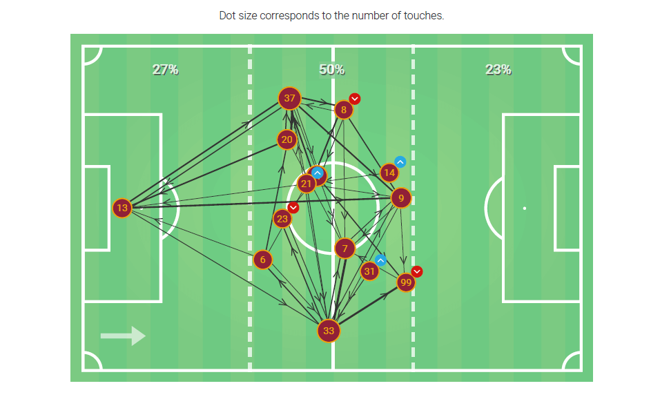 Serie A 2019/20: Atalanta v A.S. Roma - Tactical Analysis tactics